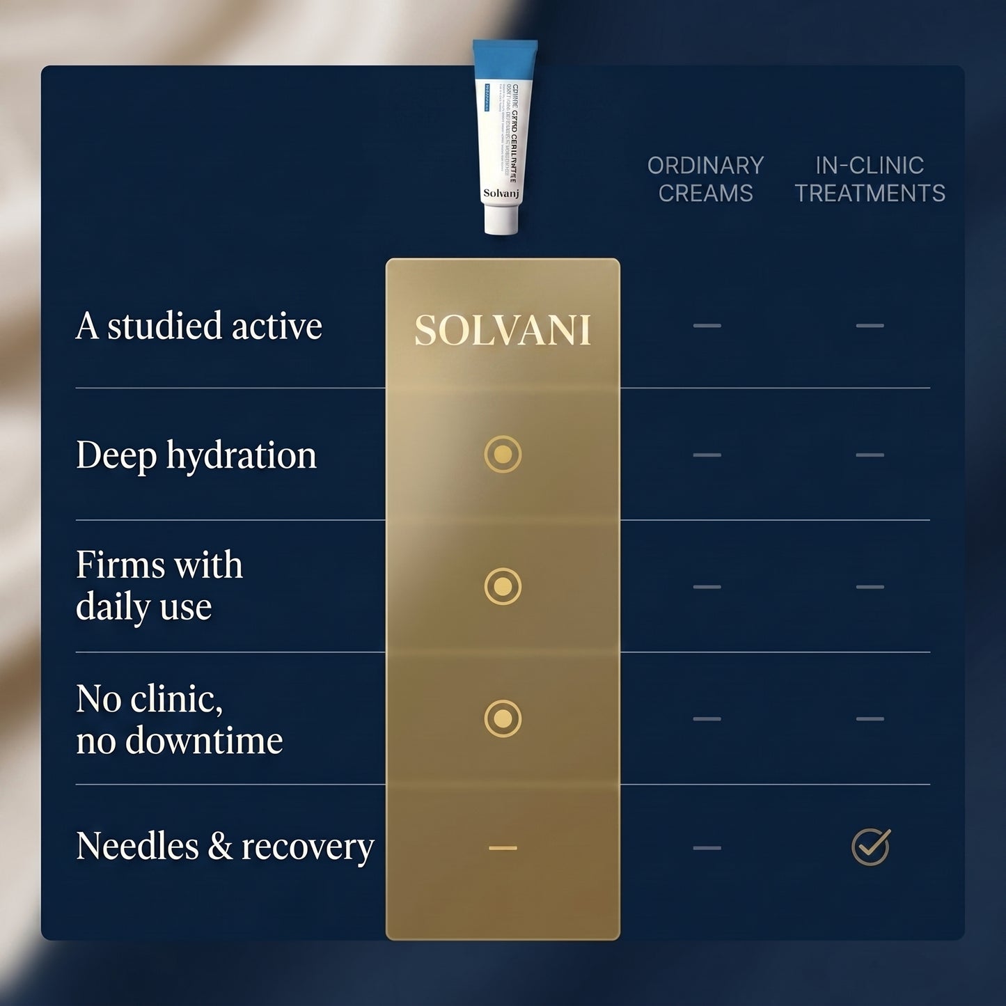 Solvani Copper Peptide Cream